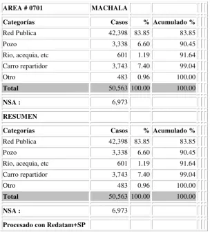 TABLA 1 