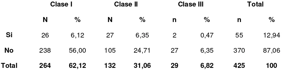 Tabla 9  