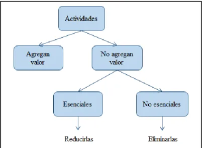 Figura 3.2: Tipos de actividades 