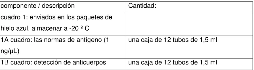 cuadro 1: enviados en los paquetes de 