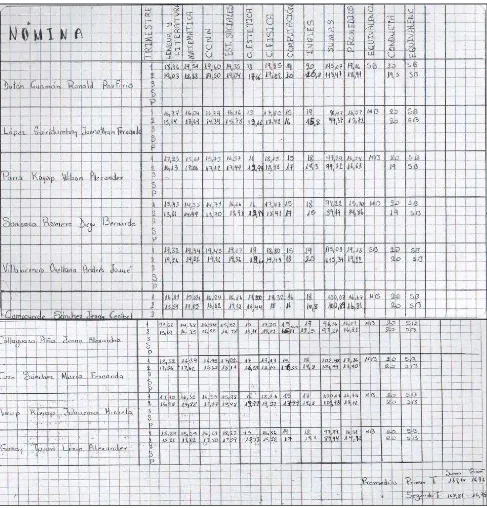 CUADRO  DE CALIFICACIONES DE 7mo E.B 