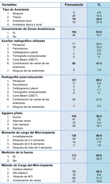 Tabla III: Técnica de Colocación. Parte 1. 