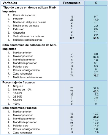 Tabla IV: Técnica de Colocación. Parte 2. 