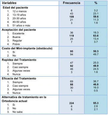 Tabla V: Beneficios y Aceptación de los Pacientes 