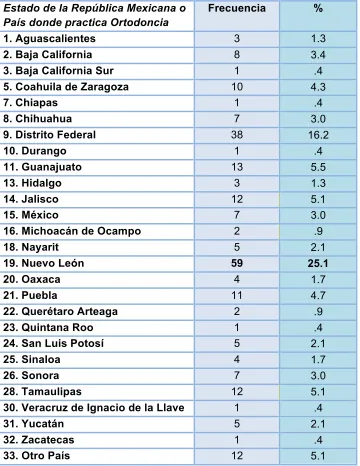 Tabla I: Demografía. 