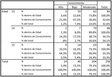 Tabla 1 