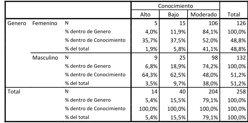 Tabla 2 