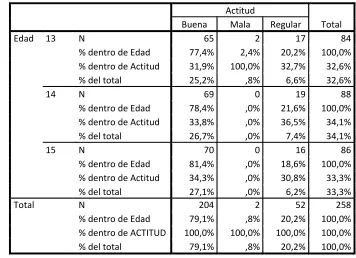 Tabla 3 