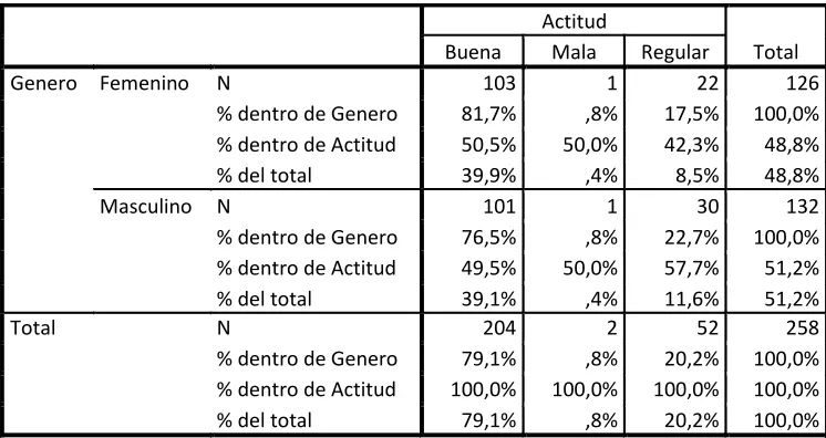 Tabla 4 