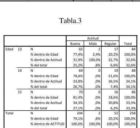 Tabla.1 