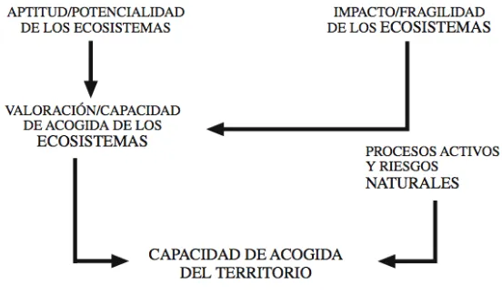 fig 8.  capacidad de acogida5