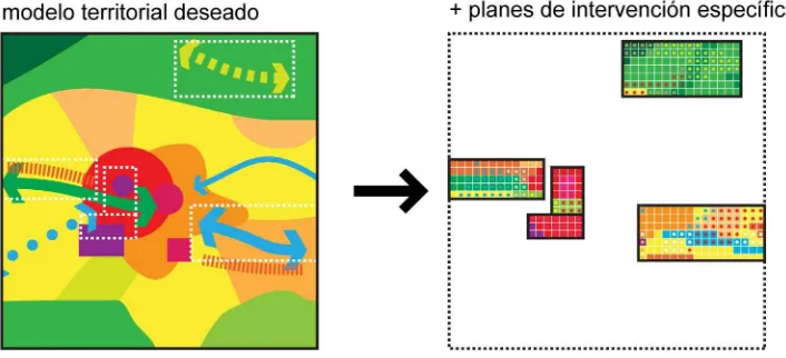 fig 12. el plan de intervención especifica como medida de intervención del PDT 