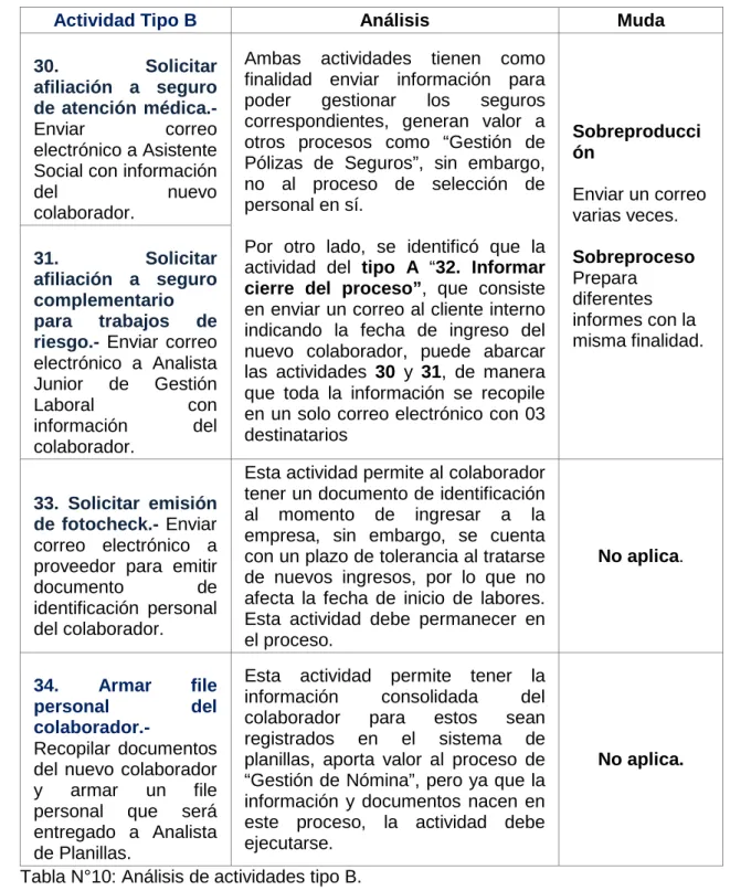Tabla N°10: Análisis de actividades tipo B. 
