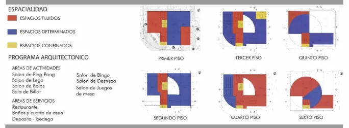Figura 6 .  Memoria espacialidad y programas arquitectónicos. 