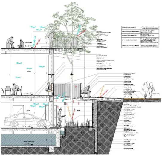 Figura 13 – Diseño Estructural - materialidad 