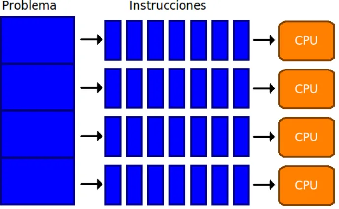 Figura 1.2: Problema en Paralelo