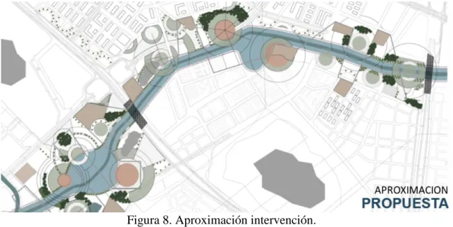 Figura 8. Aproximación intervención. 