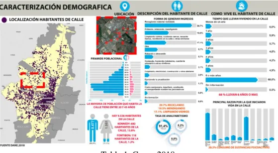 Tabla 1. Censo 2018   Fuente: Estudio DANE, 2017  