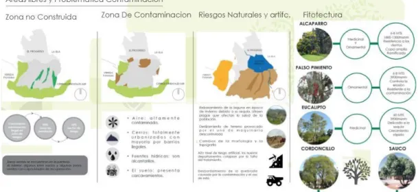 Figura 5 Áreas Libres. 