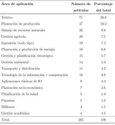 Tabla 2.2: Una clasiﬁcaci´on de los art´ıculos que usan programaci´on por metas en las