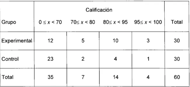 Tabla 2.  Variable:  identificación 