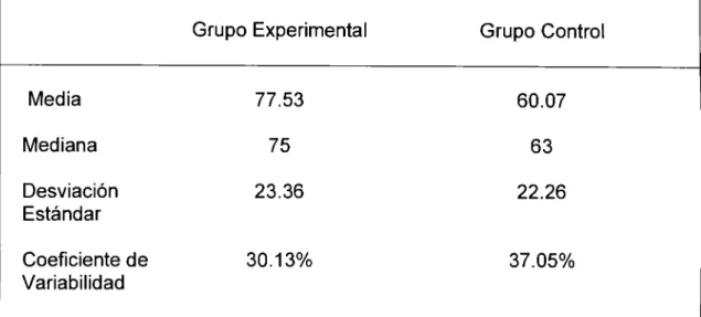 Tabla 3.  Variable:  Asociación 