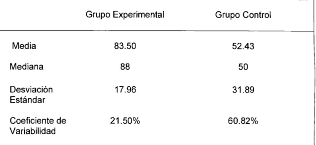 Tabla 6.  Variable:  Trazado 