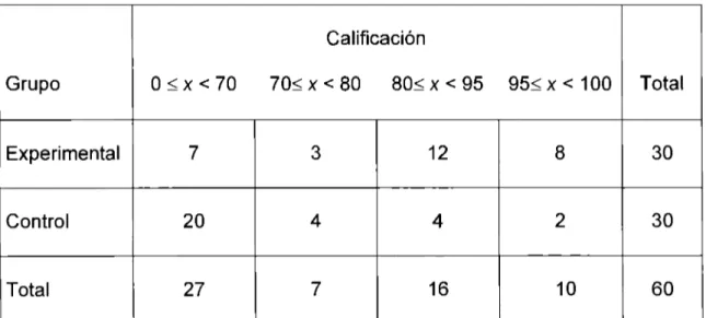 Tabla 8.  Variable:  Escritura 