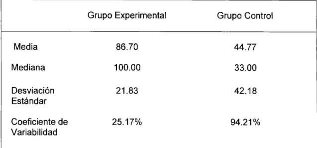 Tabla 10. Variable:  modelado 