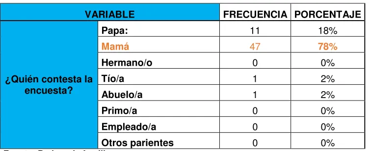 TABLA # 2  