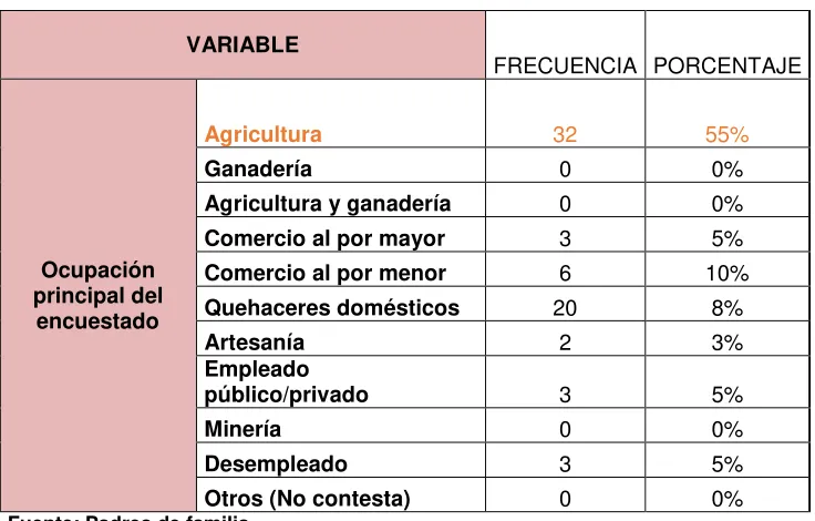 TABLA # 3 VARIABLE 