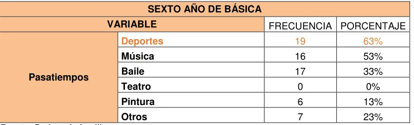 TABLA # 14 