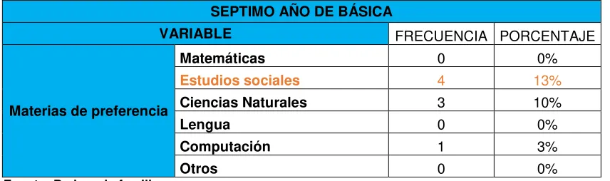 TABLA # 17 