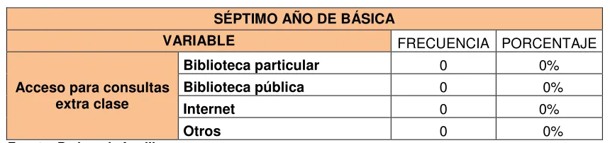 TABLA # 21 