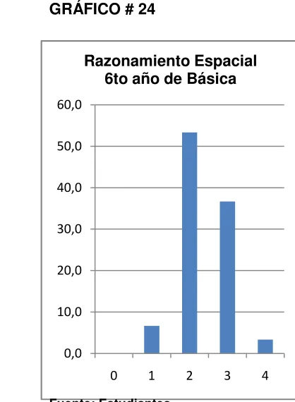 TABLA # 25    