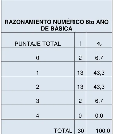 TABLA # 27                                              