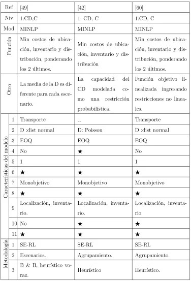 Tabla 2.1: Literatura revisada (continuaci´on)