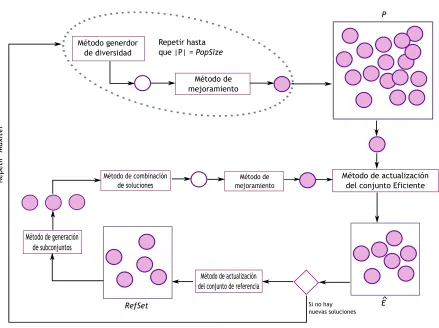 Figura 4.1: Proceso del Algoritmo