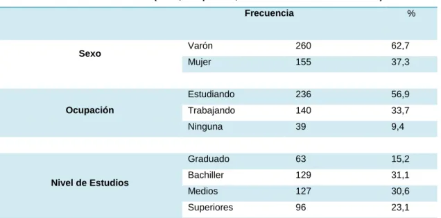 Tabla 1 RESULTADOS ESTUDIO ESPAÑA 