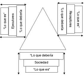 Figura 1. Grupos de participantes en una detección de necesidades  según Kaufman (Paz & Pérez, 1994 p.92)