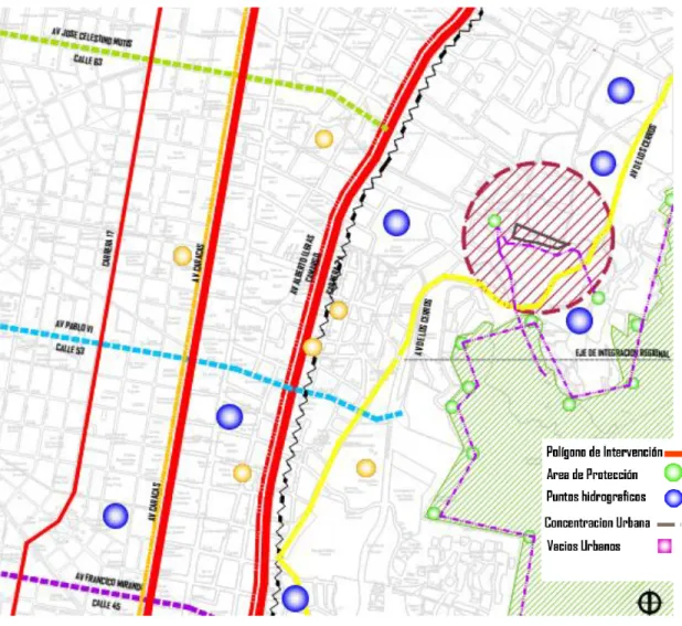 Figura 7. Análisis de entorno inmediato 