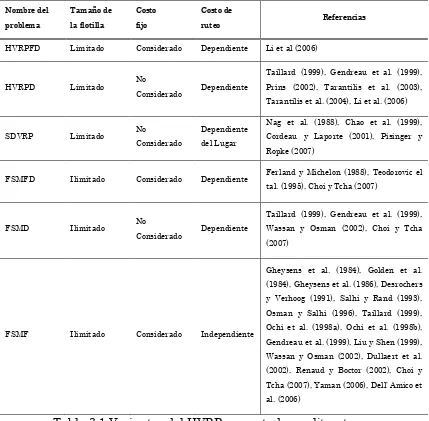 Tabla 3.1 Variantes del HVRP presentadas en literatura 