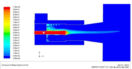 Figura 3.18: Distribuci´on de la fracci´on de masa del metano en el quemador. Vista del plano longitudinal vertical