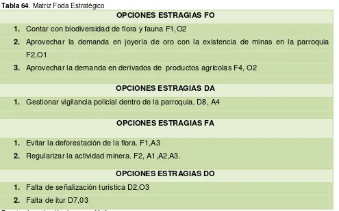 cuadro 64 del Matriz Foda y se les da una  valoración de prioridad: 