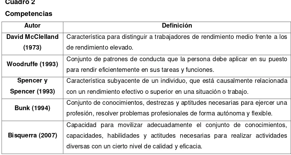 Cuadro 2 Competencias 