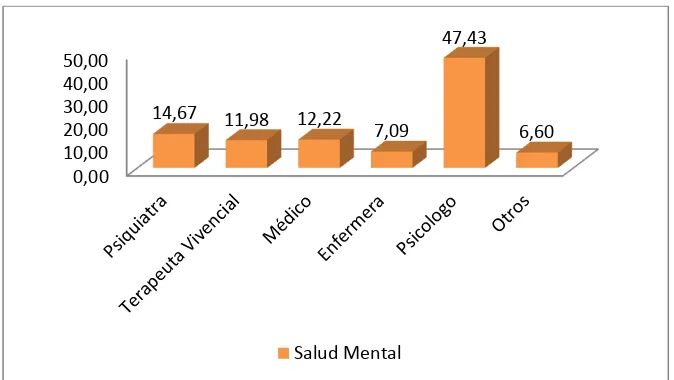 Tabla 7: Frecuencia  de personas que indicaron la existencia de 