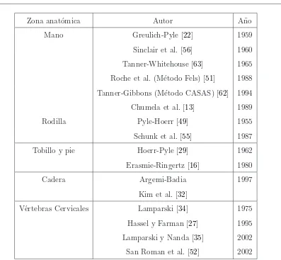 Tabla 3.1: M´etodos de evaluaci´on de la maduraci´on ´osea [36, 58]