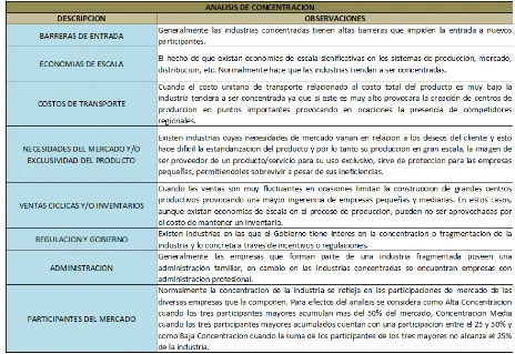 Tabla 2-2. Análisis de Concentración. 