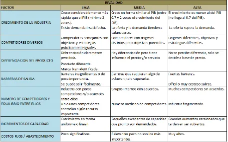 Tabla 2-10. Rivalidad.  