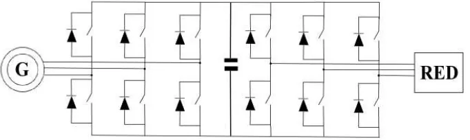 Figura 2.3: Esquema básico de un convertidor back-to-back